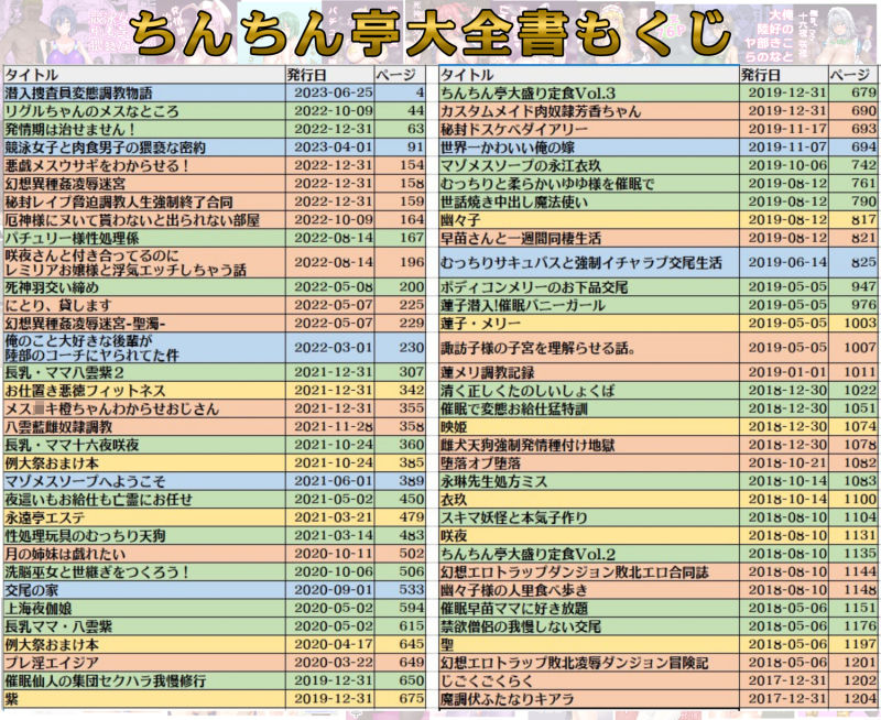 ちんちん亭大全書 2枚目